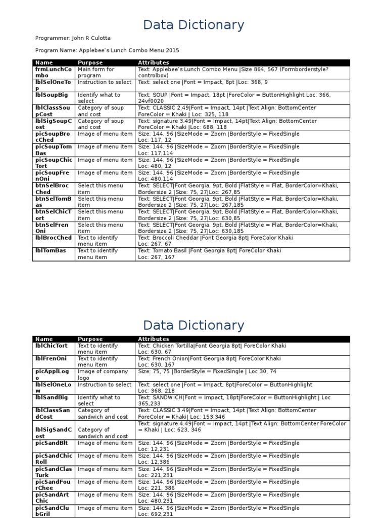 Applebee's 2015 Lunch Combo Menu Data | PDF | Computers