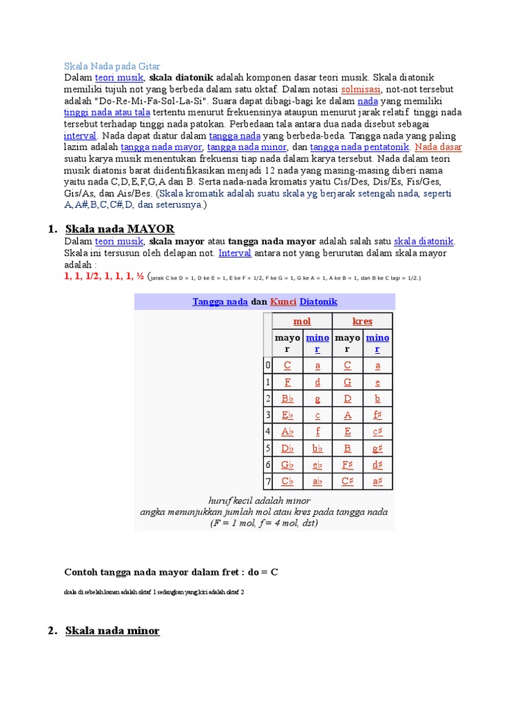 Skala Nada Pada Gitar