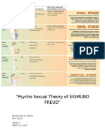 Psycho Sexual Theory of SIGMUND FREUD