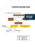 Sample Brand Concept Map: Secondary Associations