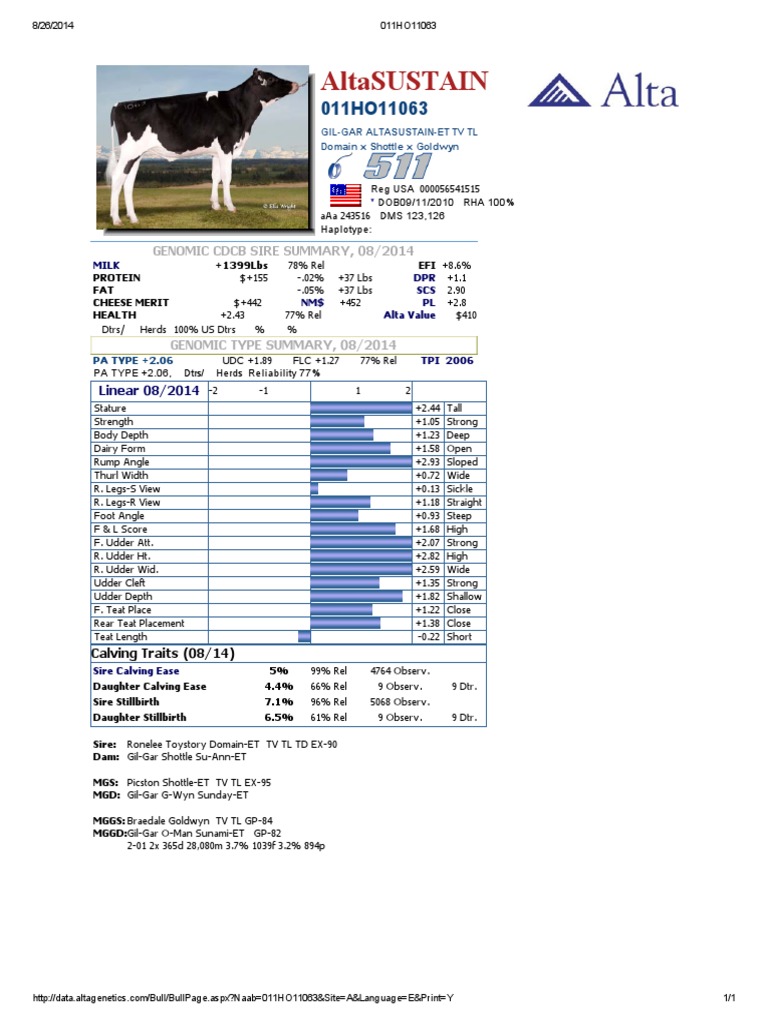 AltaSUSTAIN Bull Profile & Genomic Summary | PDF | Science ...
