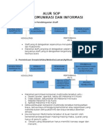 Alur Sop Puskominfo