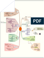 Mapa Mental Resumen "La Venta Por Relación"