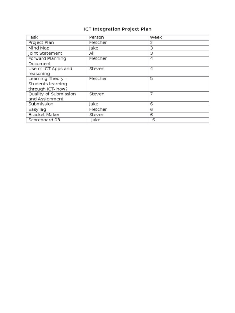 Ict Integration Project Plan | PDF