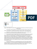 Block Diagramasa