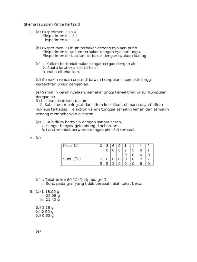 Skema Jawapan Kimia Kertas 3