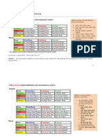 Deklination Von Adjektiven (Склонение на прилагателното в немския език)