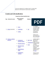 Anaphylaxis: Coombs and Gell Classification