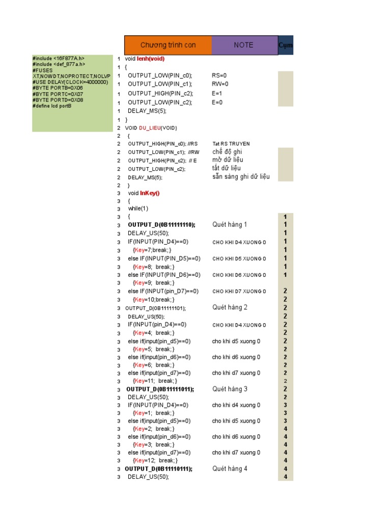 Codecho Control Program Overview | PDF | Computers | Technology ...
