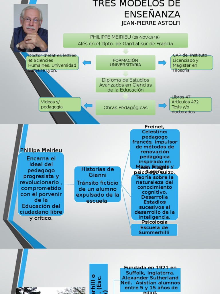 Tres Modelos de Enseñanza según Astolfi | PDF | Constructivismo ...