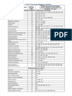 Eligibility for M.Tech Programmes by Qualifying Degree Discipline