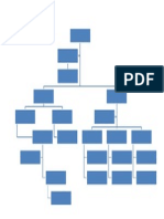 Org Chart