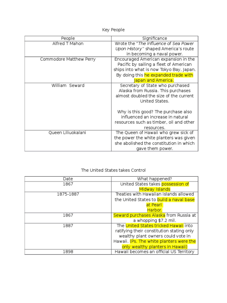 Document 2 | PDF
