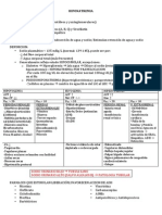 Resumen Hiponatremia 