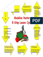 madeline hunter lesson cycle