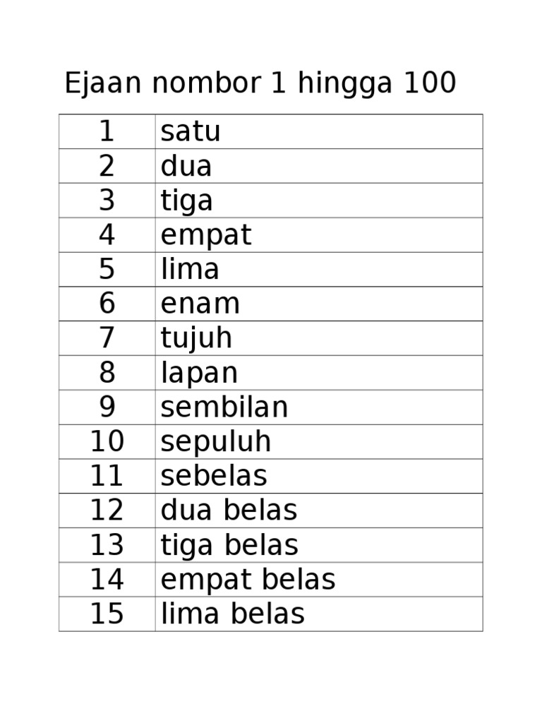 Kad Nombor 1 100 Doc Document