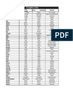 Irregular Verbs