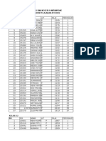 DAFTAR PERINGKAT KELAS