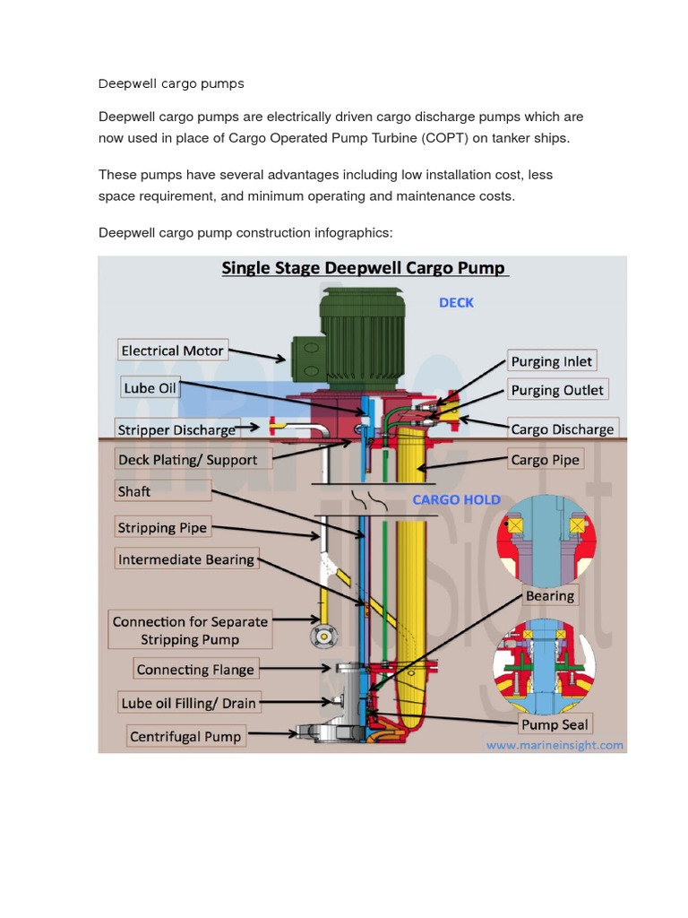 Deepwell Cargo Pumps | Bearing (Mechanical) | Pump