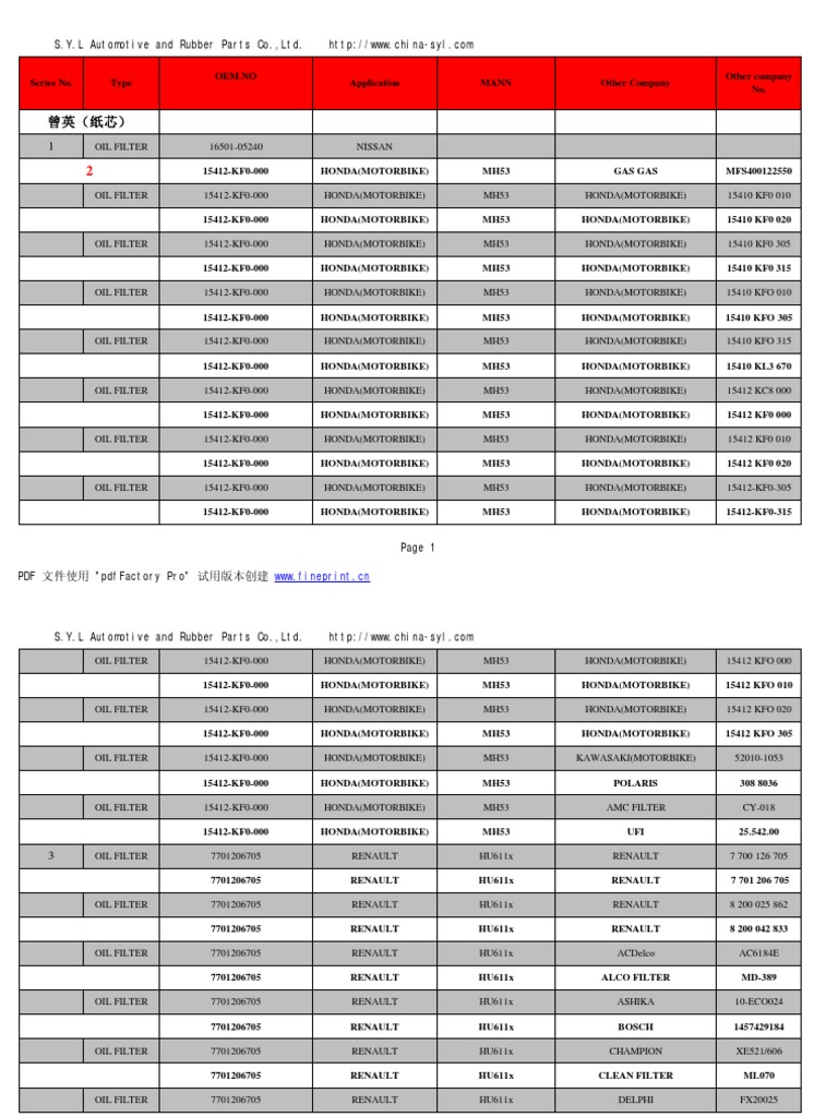 Filter Catalogue Vehicles Wheeled Vehicles