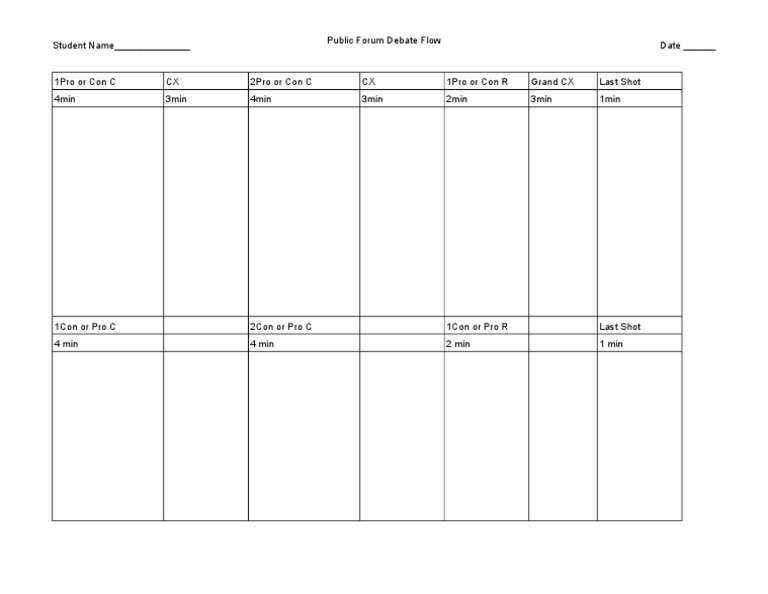 Debate Flow Chart Template Process Map Vs. Flowchart: Let's Understand