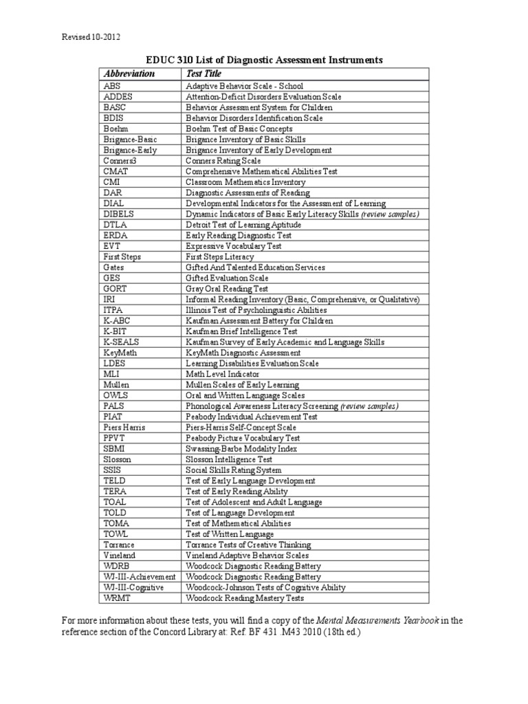 EDUC 310 List of Diagnostic Assessment Instruments Abbreviation Test