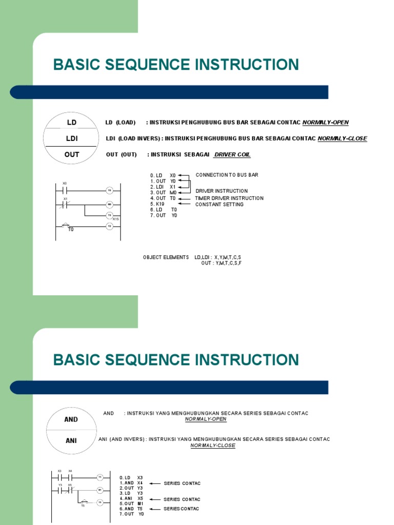 Basic Sequence Instruction LD LDI OUT
