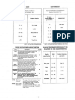 Singapore Soil Formation & Classification