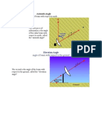 Azimuth & Elevation Angles - Radar Beam Orientation