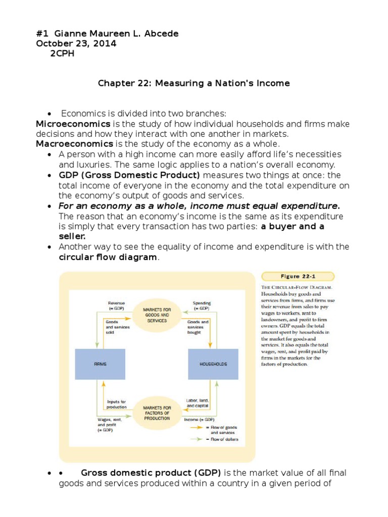 Understanding GDP and Economic Well-being | PDF | Gross Domestic ...