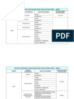 Bentuk Instrumen Ujian Diagnostik Dalam Ppsmi