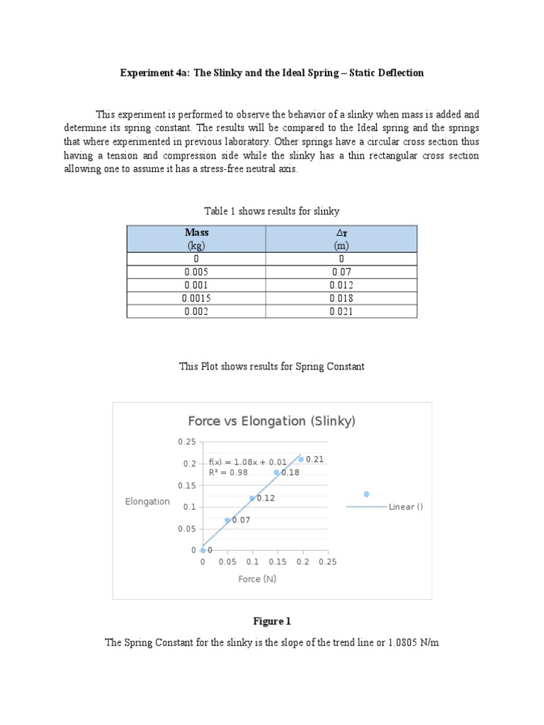 Experiment 4a: The Slinky and The Ideal Spring - Static Deflection | PDF