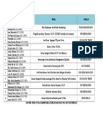 Daftar Tema 3B T.listrik D3