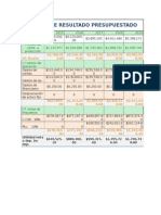 Estado de Resultado Presupuestado: Cuenta 2015 2016 2017 2018 2019