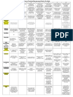 7-10 Prac Rubric