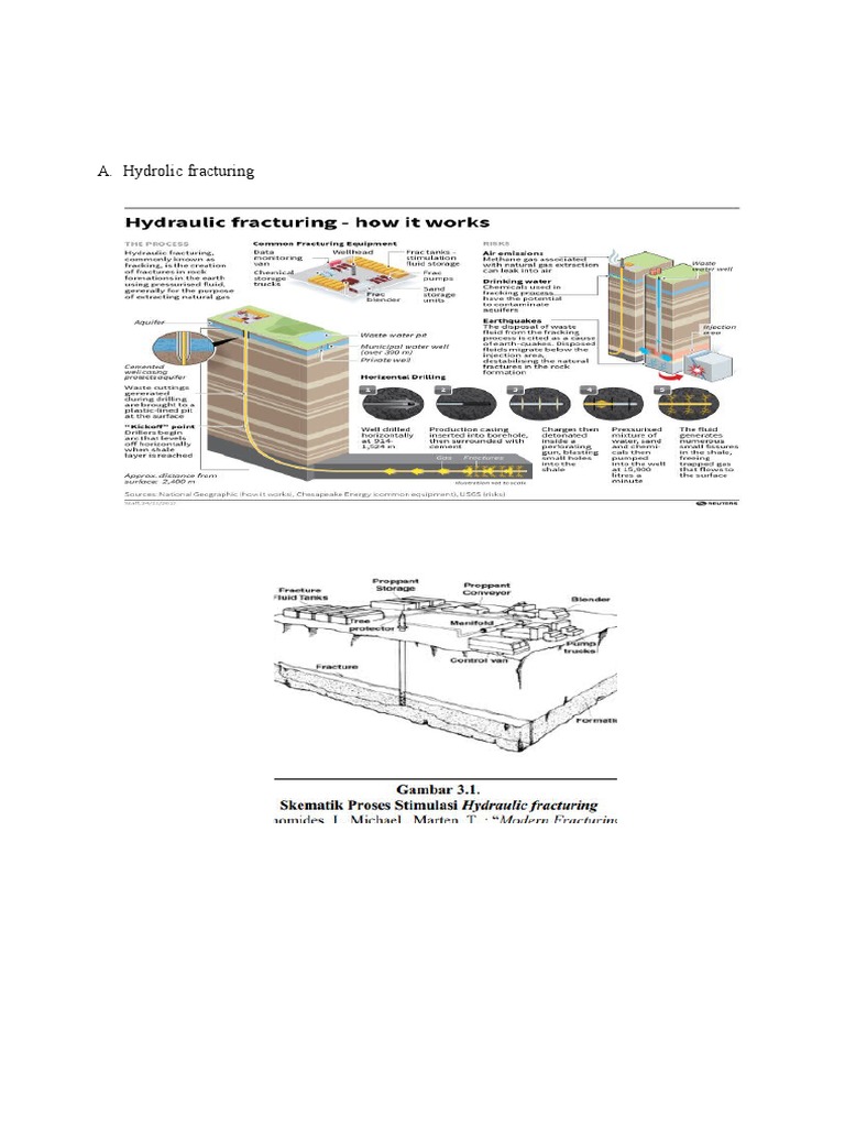 Hydraulic Fracturing | PDF