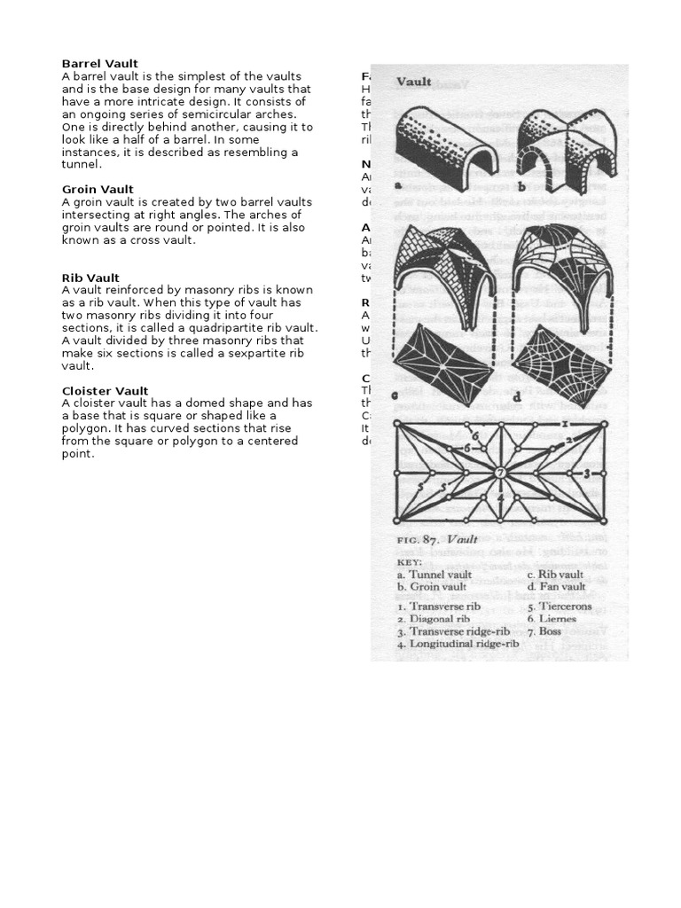 Types of Architectural Vaults | PDF | Home & Garden | Art