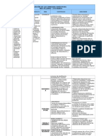 Planificación Anual 2014 5° Grado