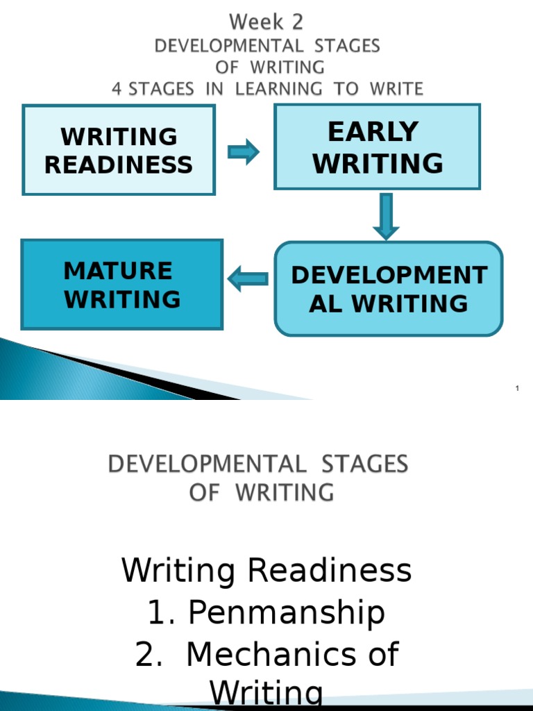 Writing Readiness and Development Strategies | PDF | Cognitive Science ...