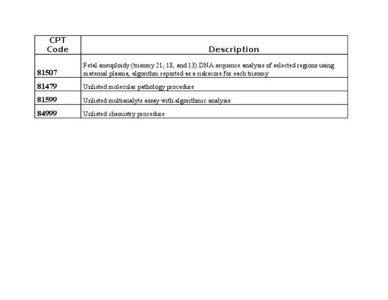 Fetal Aneuploidy DNA Testing Codes | PDF