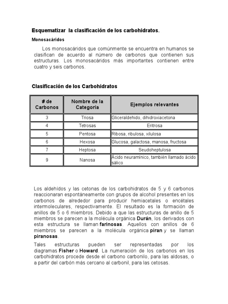 Esquematizar la clasificación de los carbohidratos.docx