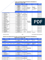 Pseudoefedrina farmacéuticos prohibidos