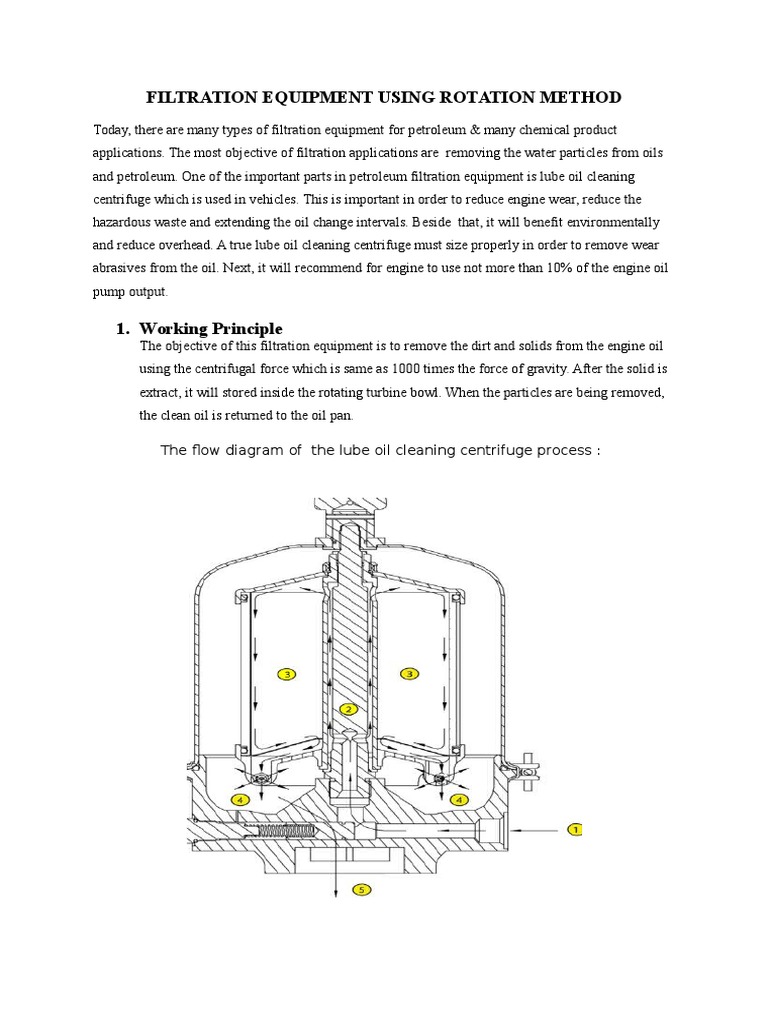 Filtration Equipment Using Rotation Method PDF Filtration