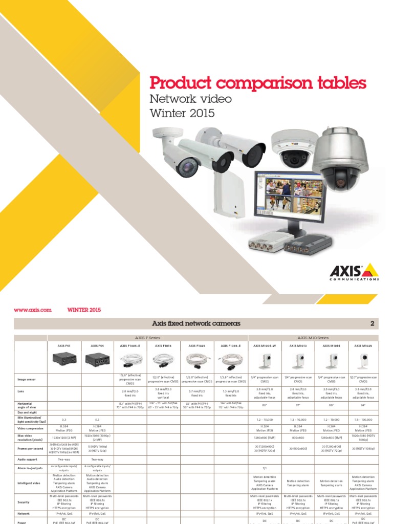Cameras | PDF