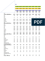 Car Sales India - Dec 09 