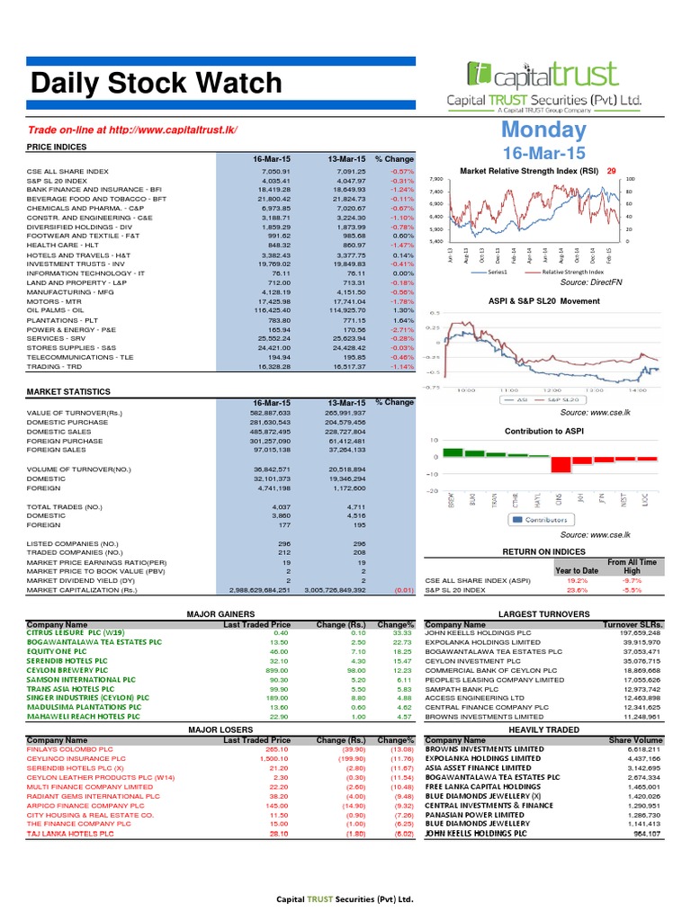 Daily Stock Insights | PDF