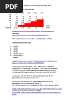 Statistics On Texas LTCs/CHLs Age 18-23 (01-01-17, 01-01-16 & 01-01-15)