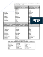 Verbos para Objetivos de Instrucción Del Dominio Cognitivo