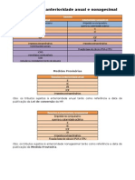 Princípios tributários de anterioridade anual e nonagesimal em MPs