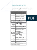 Tabla de Dosificación Hormigón Por Mt3